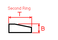 Second piston ring dimensions