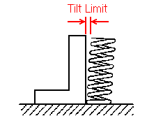 Spring measurement diagram