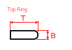 Top piston ring dimensions